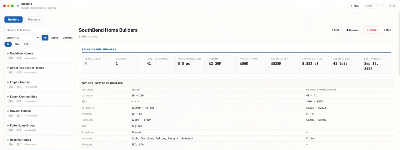 REOS Builders CRM showing a builder's lots bought, average price paid per lot, and its stated buy box next to what its purchases show